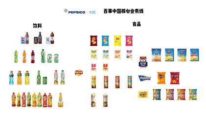 詳解百草味股權(quán)出售始末 新買主百事公司如何攪動(dòng)線上零食市場？