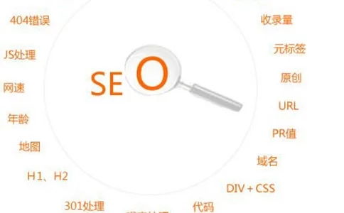 SEO營銷賽道火熱，企業如何搭乘網絡優化快車？——網站優化推廣營銷實戰指南