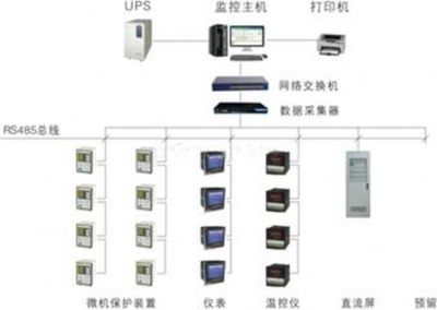 數據采集器 企業信息化與工業自動化的關鍵樞紐